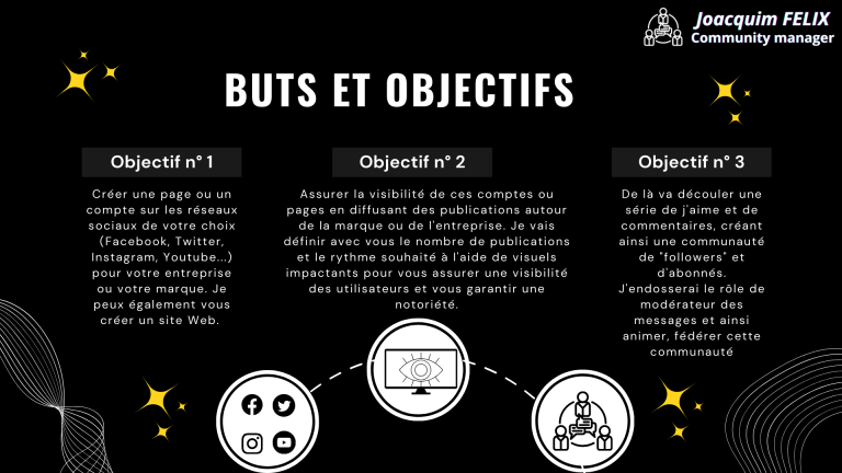 objectifs